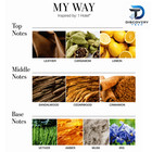 5 Pack My Way Fragrance Oil 500ml Hotel Collection Oud Wood Sandalwood Scent