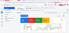 Ecommerce  Google Ads Account With  10k Monthly Free Ads Spend Credit