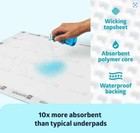 Medline Ultrasorbs Advanced Drypads 30 x36  Super Absorbent Bed Pads - 25 Count