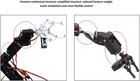 6dof Robot Mechanical Arm Kit With Metal Servos And 180 Degree Angle For College