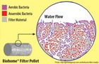 Biohome Ultimate Filter Media  1 Lb  Premium Aquarium   Pond Filtration