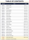 200 Items That Sell Fast Ebay Pdf Guide Thrift Flipper Reseller Cheat Sheet 2026