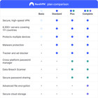 Nordvpn Standard  10 Devices  2-year  Vpn   Cybersecurity  Digital Code