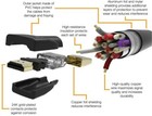 Ultra Hdmi Cable 2 0 Hdtv Uhd Ethernet 4k X 2k 3d Audio Returnv 10 To15 Ft 