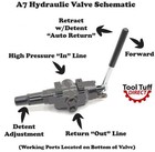 Log Splitter Build Kit  11 Gpm Pump  A7 Valve W  Detent  Lo75 Lovejoy Coupler