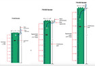 Seelevel Ii Tank Monitor - Sensors Only - 710-es2 Or 710-ar Or 710-ss