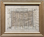Antique British 1719 Senex Road Map Carlisle To Barwick  Rare Historic Art Gifts