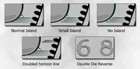 Canada 1968 Royal Canadian Mint Small Island Variety Uncirculated Proof Like Set
