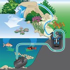 Oase Waterfall Pond Pump 2300 Gph  mpn 45422 