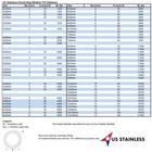 Stainless Steel 316 Round Ring Welded 1 4  X 3   7mm X 75mm  Marine Grade