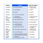 Tidradio Td-m15 Rapid Global Walkie Talkies 5000 Mile Long Range Poc Radios     