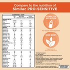 Amazon Brand - Sensitivity Premium Infant Formula Powder With Iron  Dual Hmos   
