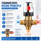 Thermostatic Mixing Valve Brass Bathroom Faucet Hot Cold Water Control Mixer New