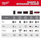 Milwaukee M18 Bluetooth Jobsite Radio  Model  2952-20
