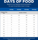 Hill s Science Diet Adult Small Bites Chicken   Barley Dry Dog Food  45 Lbs 