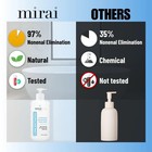 2 Mirai Clinical Body Wash For Strong Body Odor Renewing Body Purifying 9 3oz