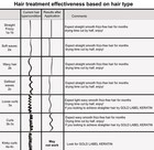 Premium Advanced Brazilian Keratin Hair Treatment Straightening Complex Blowout