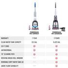Hoover Powerdash Pet Advanced Compact Carpet Cleaner  Lightweight  Fast Drying