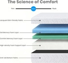 Twin Xl Mattress 8  10  12  14  Full Queen King Cooling Gel Memory Foam In A Box