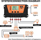 30-100a Solar Panel Regulator Charge Controller 12v 24v Auto Focus Tracking
