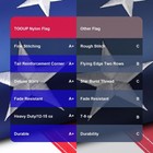 American Flag 3x5 Ft Outdoor Heavy Duty  Usa Flag 3x5 Ft 420d Nylon  Sturdy