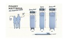 Hest Foamy Camping Mattress Pad - Memory Foam Portable Roll Up Sleeping Cot M   
