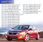 9029 Double Iridium Spark Plug Compatible With 2007-2019 Nissan Altima Versa Sen