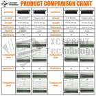     Printhead For Zebra Zt210 Zt220 Zt230 Thermal Printer 203dpi P1037974-010 Us    