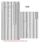 1206 Smd Capacitance Capacitor Sample Book 80 Values 25 Pcs value 2000pcs In All