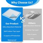 Disposable Underpads 23  X 36  Pee Pad - Ultra Absorbent Bed Incontinence Covers