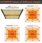 320w 1000w Full Spectrum Samsung Led Commercial Grow Light Bar For Indoor Plant 