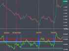 Best Pine Script Indicator For Day Trading And Swing Trading