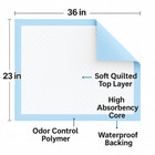 Metro Source 23x36 Disposable Underpads 150 Count   Absorbent Bed Pads Leakproof
