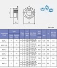 Carbon Steel Blue Zinc Press Rivet Nut Hex Blind Flat Nuts Threaded Insert M2-m6
