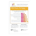 Vh Essentials Vaginal Odor Treatment - Ph Balanced Vaginal Suppositori