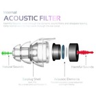 High Fidelity Concert Earplugs  Reusable Musicians Ear Plugs  24db Advanced F   