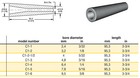 Large Ceramic Sandblaster Nozzle Tip C1  Kennametal Premium Grade  Various Sizes