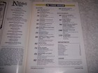 Nutshell News For Complete Miniatures Hobbyist Magazine January 1986 Dollhouse