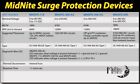 Midnite Solar Mnspd-300-dc Surge Arrestor Protection Device Authorized Dealer