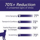 3pc set Feliway Optimu M Cat Enhanced Calming Pheromone 3  30 Days Refillcat 48ml