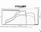 2021 Toyota Gr Supra 3 0 Premium Big Turbo 1300hp With 60k  In Receipts