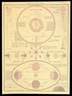 Vintage Solar System Chart Earth Seasons Diagram Astronomical Map Celestial