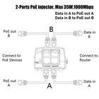 Dual Ports Gigabit Power Over Ethernet Injector Adapter 35w 802 3af Devices