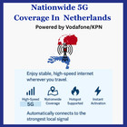 Netherlands Travel Esim 50gb-180days 5gtravel Data qr Code Via Ebay Message