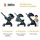 Ergobaby Metro  Compact Baby Stroller  Lightweight Umbrella Stroller Folds