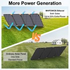 Mhpowos Bifacial Portable Solar Panel 400 200 100 Watt N-type For Power Station