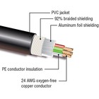 Kopul 100ft 5-pin Dmx Cable Male To Female Xlr For Stage Dj Lighting Equipment