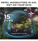 Thermacell Mosquito Repeller Patio Shield Brand New In Box Green
