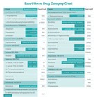 Easy home 12 Panel Drug Testcup Kit 1 5 10 25 50 100 200 Tests  Ecdoa-7124