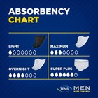 Incontinence Guards For Men  Maximum Absorbency  144 Ct